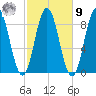 Damariscotta tide chart for Sunday, October 9, 2022