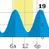 Damariscotta tide chart for Saturday, November 19, 2022