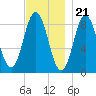 Damariscotta tide chart for Monday, November 21, 2022
