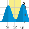 Damariscotta tide chart for Wednesday, November 2, 2022
