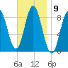 Damariscotta tide chart for Wednesday, November 9, 2022