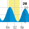 Damariscotta tide chart for Tuesday, December 20, 2022