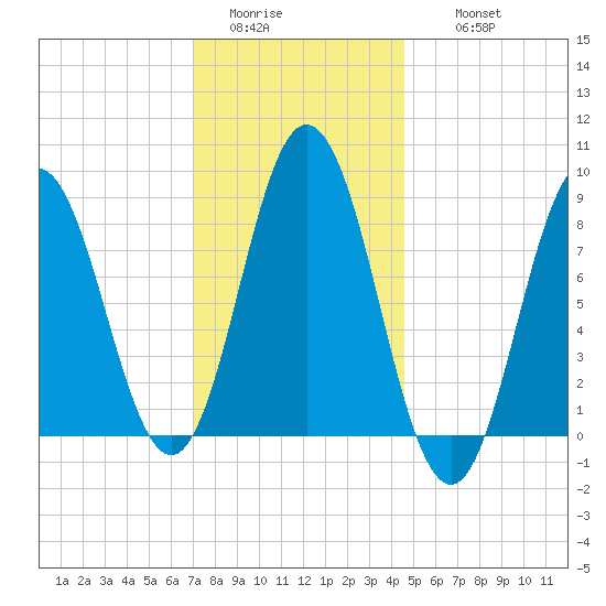 Damariscotta tide chart for Monday, January 23, 2023