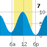 Damariscotta tide chart for Saturday, January 7, 2023