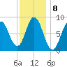 Damariscotta tide chart for Sunday, January 8, 2023