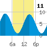 Damariscotta tide chart for Saturday, February 11, 2023