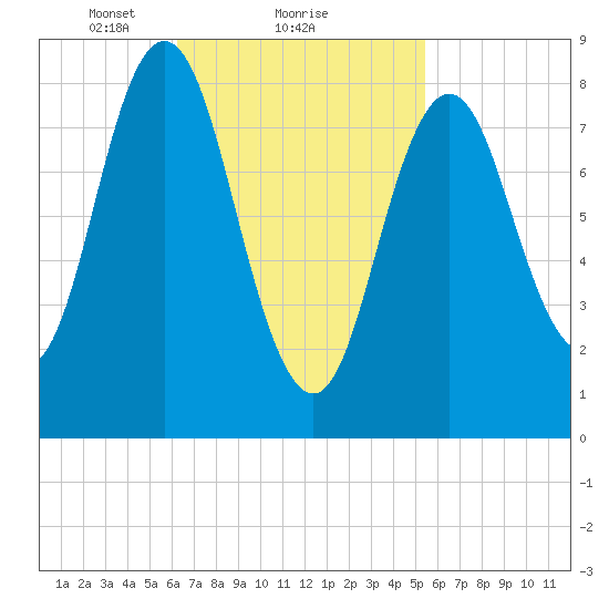 Damariscotta tide chart for Tuesday, February 28, 2023