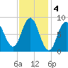 Damariscotta tide chart for Saturday, February 4, 2023