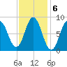 Damariscotta tide chart for Monday, February 6, 2023