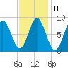 Damariscotta tide chart for Wednesday, February 8, 2023