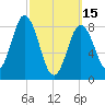 Damariscotta tide chart for Wednesday, March 15, 2023
