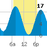 Damariscotta tide chart for Friday, March 17, 2023