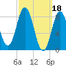 Damariscotta tide chart for Saturday, March 18, 2023
