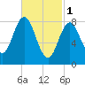 Damariscotta tide chart for Wednesday, March 1, 2023