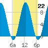 Damariscotta tide chart for Wednesday, March 22, 2023