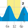 Damariscotta tide chart for Thursday, March 2, 2023