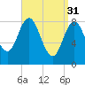 Damariscotta tide chart for Friday, March 31, 2023