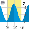 Damariscotta tide chart for Tuesday, March 7, 2023