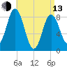 Damariscotta tide chart for Thursday, April 13, 2023
