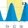 Damariscotta tide chart for Monday, April 17, 2023