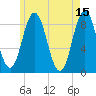 Damariscotta tide chart for Monday, May 15, 2023