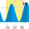 Damariscotta tide chart for Tuesday, May 16, 2023