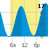 Damariscotta tide chart for Wednesday, May 17, 2023