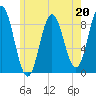 Damariscotta tide chart for Saturday, May 20, 2023