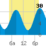 Damariscotta tide chart for Tuesday, May 30, 2023