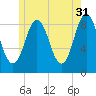 Damariscotta tide chart for Wednesday, May 31, 2023
