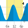Damariscotta tide chart for Thursday, May 4, 2023
