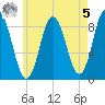 Damariscotta tide chart for Friday, May 5, 2023