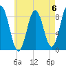 Damariscotta tide chart for Saturday, May 6, 2023