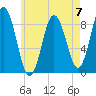 Damariscotta tide chart for Sunday, May 7, 2023