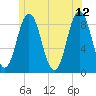 Damariscotta tide chart for Monday, June 12, 2023