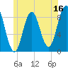 Damariscotta tide chart for Friday, June 16, 2023