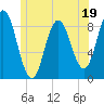 Damariscotta tide chart for Monday, June 19, 2023