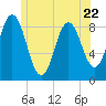 Damariscotta tide chart for Thursday, June 22, 2023