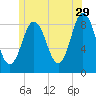 Damariscotta tide chart for Thursday, June 29, 2023