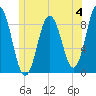 Damariscotta tide chart for Sunday, June 4, 2023