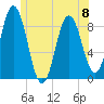 Damariscotta tide chart for Thursday, June 8, 2023