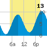 Damariscotta tide chart for Thursday, July 13, 2023