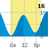 Damariscotta tide chart for Sunday, July 16, 2023
