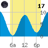Damariscotta tide chart for Monday, July 17, 2023