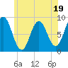 Damariscotta tide chart for Wednesday, July 19, 2023