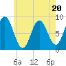 Damariscotta tide chart for Thursday, July 20, 2023