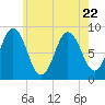 Damariscotta tide chart for Saturday, July 22, 2023