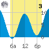 Damariscotta tide chart for Monday, July 3, 2023