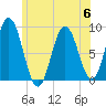 Damariscotta tide chart for Thursday, July 6, 2023