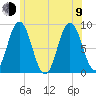 Damariscotta tide chart for Sunday, July 9, 2023